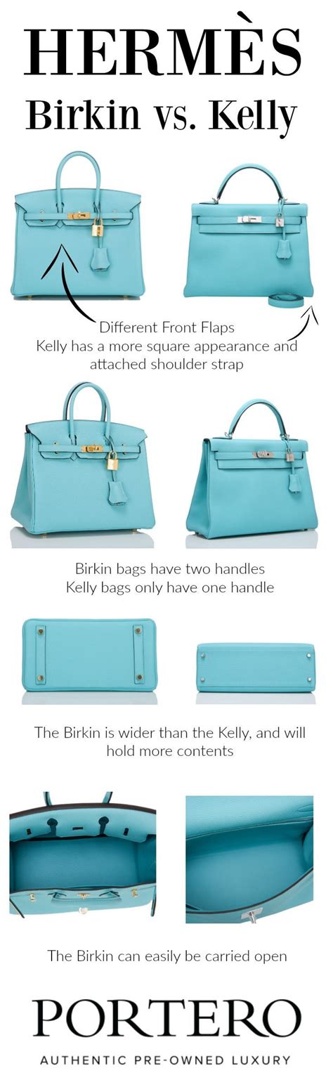 what is the difference between hermes and birkin|birkin bags official website.